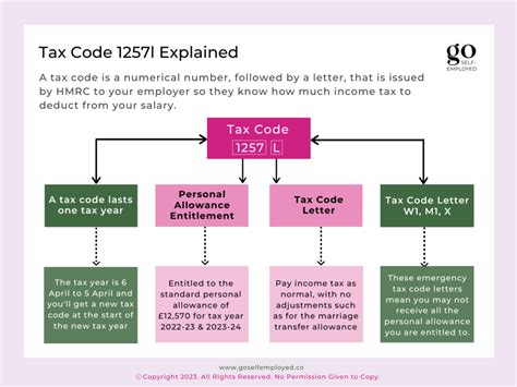 tax codes explained 1257l
